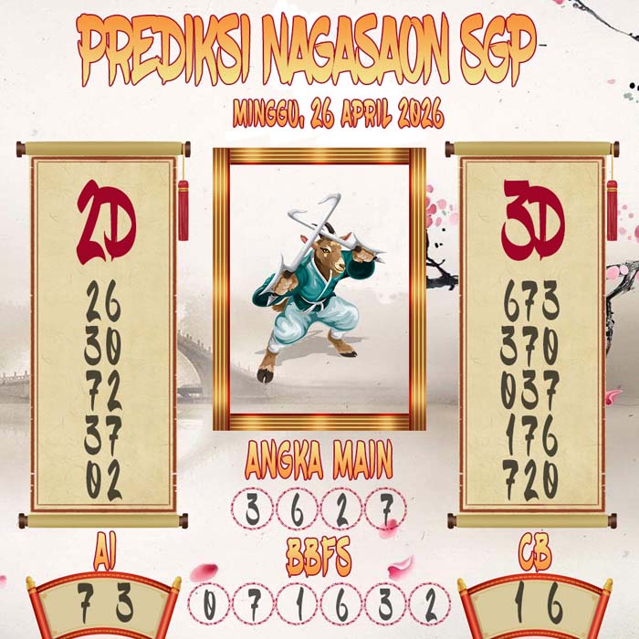 Prediksi Nagasaon SGP