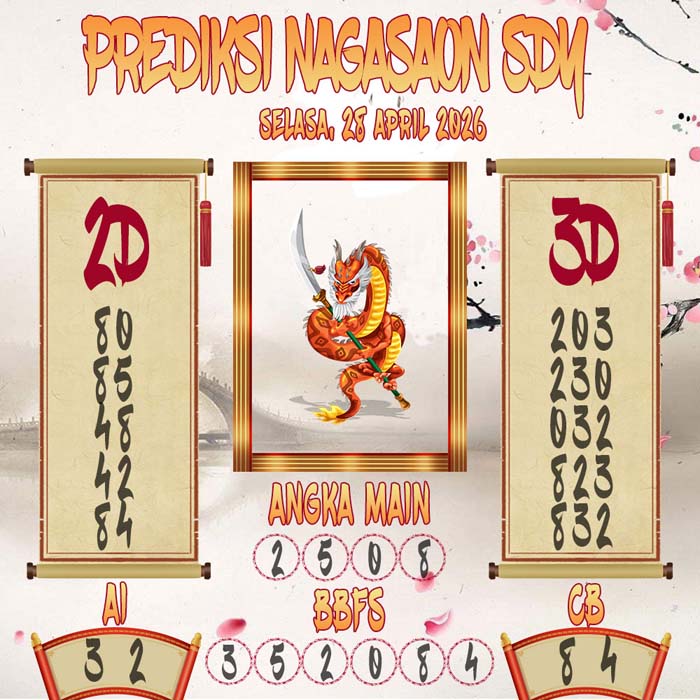 Prediksi Nagasaon SDY