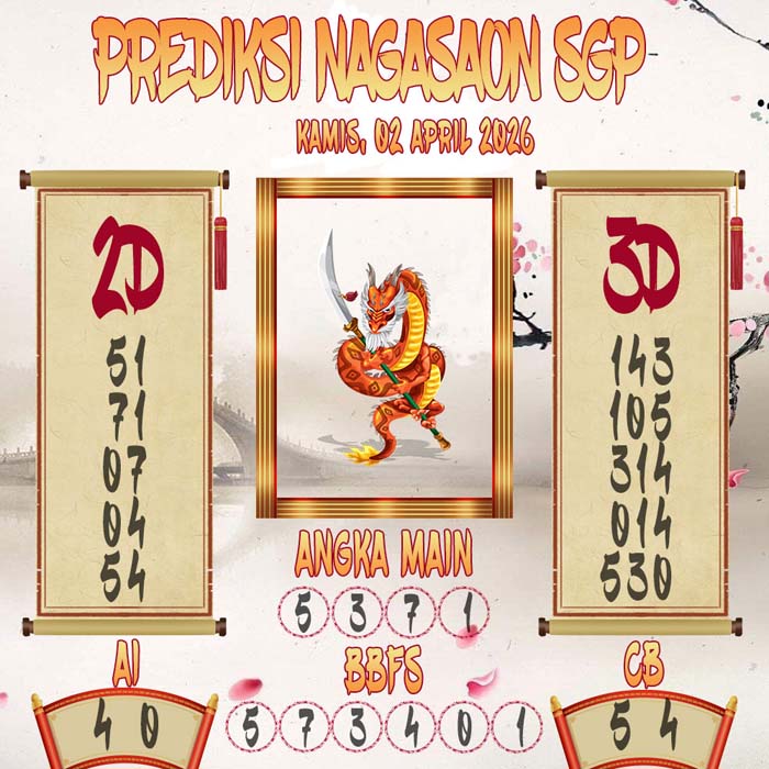 Prediksi Nagasaon SGP