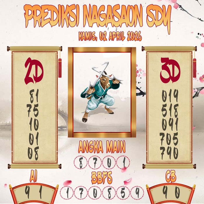 Prediksi Nagasaon SDY