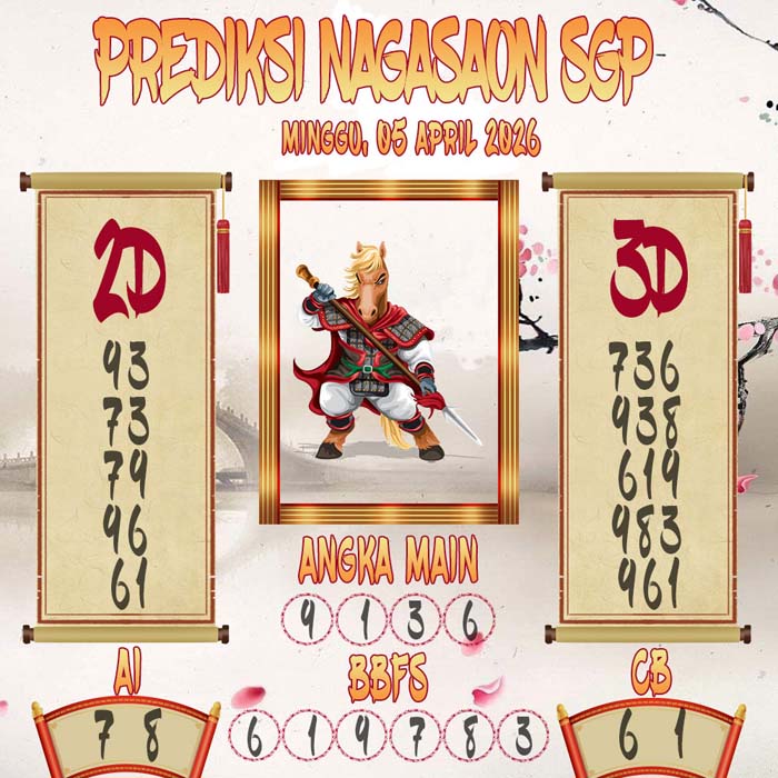 Prediksi Nagasaon SGP