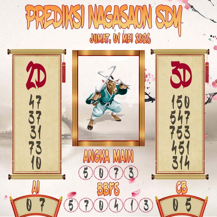 Prediksi Nagasaon SDY